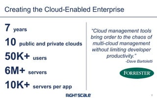 Creating the Cloud-Enabled Enterprise

7 years
10 public and private clouds
50K+ users
6M+ servers
10K+ servers per app

“Cloud management tools
bring order to the chaos of
multi-cloud management
without limiting developer
productivity.”
-Dave Bartoletti

3

 