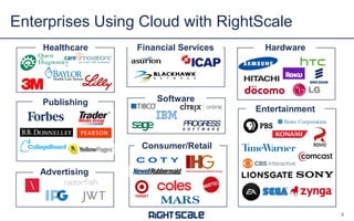 Enterprises Using Cloud with RightScale
Healthcare

Financial Services

Publishing

Hardware

Software

Entertainment

Consumer/Retail
Advertising

4

 