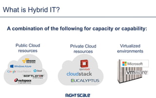 What is Hybrid IT?
A combination of the following for capacity or capability:
Public Cloud
resources

Private Cloud
resources

Virtualized
environments

 