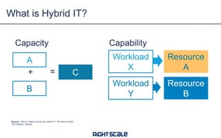 What is Hybrid IT?
Capacity
A
+

Capability
=

C

B

Source: 10/3/13 “Hybrid Clouds and Hybrid IT: The Next Frontier”,
Tom Bittman, Gartner

Workload
X

Resource
A

Workload
Y

Resource
B

 