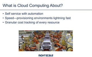 What is Cloud Computing About?
• Self service with automation
• Speed—provisioning environments lightning fast
• Granular cost tracking of every resource

 