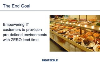 The End Goal

Empowering IT
customers to provision
pre-defined environments
with ZERO lead time

 