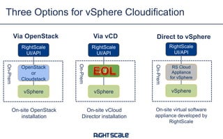 Three Options for vSphere Cloudification
Via OpenStack

Via vCD

RightScale
UI/API

RightScale
UI/API

RightScale
UI/API

vCD

On-Prem

On-Prem

On-Prem

OpenStack
or
Cloudstack

Direct to vSphere

RS Cloud
Appliance
for vSphere

vSphere

vSphere

vSphere

On-site OpenStack
installation

On-site vCloud
Director installation

On-site virtual software
appliance developed by
RightScale

 