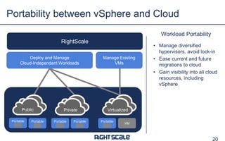 Portability between vSphere and Cloud
Workload Portability
RightScale
Deploy and Manage
Cloud-Independent Workloads

Public
Portable

Portable

Private
Portable

Portable

Manage Existing
VMs

• Manage diversified
hypervisors, avoid lock-in
• Ease current and future
migrations to cloud
• Gain visibility into all cloud
resources, including
vSphere

Virtualized
Portable

VM

20

 