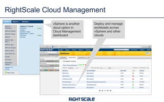 RightScale Cloud Management
vSphere is another
cloud option in
Cloud Management
dashboard

Deploy and manage
workloads across
vSphere and other
clouds

Virtualization

Cloud Computing

 