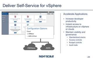 Deliver Self-Service for vSphere
Accelerate Applications
• Increase developer
productivity
• Instant access to
infrastructure on vSphere
or clouds
• Maintain visibility and
governance
•
•
•
•

VMWare

Standardized stacks
Access controls
Budget controls
Audit trails

AWS

24

 