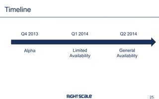 Timeline

Q4 2013

Q1 2014

Alpha

Limited
Availability

Q2 2014

General
Availability

25

 