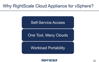 Why RightScale Cloud Appliance for vSphere?

Self-Service Access

One Tool, Many Clouds
Workload Portability

26

 