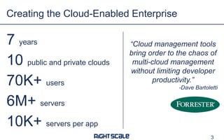Creating the Cloud-Enabled Enterprise

7 years
10 public and private clouds
70K+ users
6M+ servers
10K+ servers per app

“Cloud management tools
bring order to the chaos of
multi-cloud management
without limiting developer
productivity.”
-Dave Bartoletti

3

 