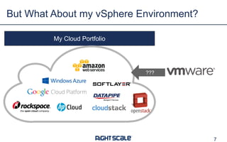 But What About my vSphere Environment?
My Cloud Portfolio

???

7

 