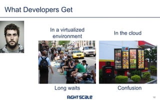 What Developers Get
1010
In a virtualized
environment
In the cloud
Long waits Confusion
 