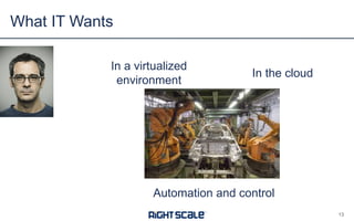 What IT Wants
13
In a virtualized
environment
In the cloud
Automation and control
 
