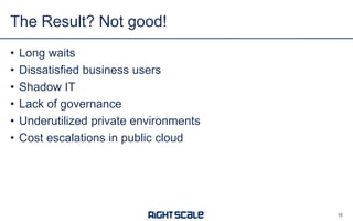 • Long waits
• Dissatisfied business users
• Shadow IT
• Lack of governance
• Underutilized private environments
• Cost escalations in public cloud
The Result? Not good!
1616
 