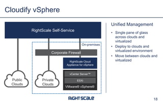 Unified Management
• Single pane of glass
across clouds and
virtualized
• Deploy to clouds and
virtualized environment
• Move between clouds and
virtualized
Cloudify vSphere
18
On-premises
Private
Clouds
RightScale Self-Service
Corporate Firewall
RightScale Cloud
Appliance for vSphere
vCenter Server™
ESXi
VMware® vSphere®
Public
Clouds
 