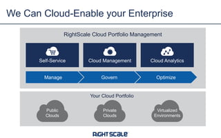 We Can Cloud-Enable your Enterprise
Your Cloud Portfolio
Self-Service Cloud AnalyticsCloud Management
Manage Govern Optimize
RightScale Cloud Portfolio Management
Public
Clouds
Private
Clouds
Virtualized
Environments
 