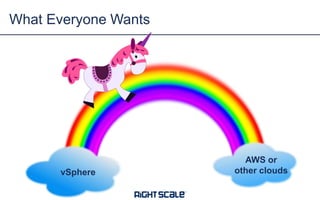 What Everyone Wants
vSphere
AWS or
other clouds
 
