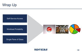 38
Wrap Up
Self-Service Access
Workload Portability
Single Pane of Glass
 