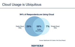 Cloud Usage is Ubiquitous
 