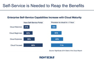 Self-Service is Needed to Reap the Benefits
 