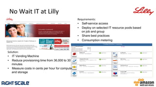 No	
  Wait	
  IT	
  at	
  Lilly	
  
Solu.on:	
  	
  
•  IT Vending Machine
•  Reduce provisioning time from 36,000 to 30
minutes
•  Measure costs in cents per hour for compute
and storage
Requirements:	
  	
  
•  Self-service access
•  Deploy on selected IT resource pools based
on job and group
•  Share best practices
•  Consumption metering
 