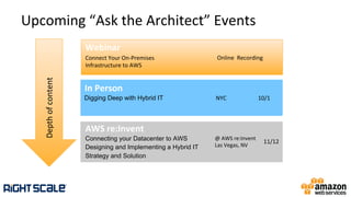Upcoming	
  “Ask	
  the	
  Architect”	
  Events	
  
Connect	
  Your	
  On-­‐Premises	
  	
  
Infrastructure	
  to	
  AWS	
  
	
  
Depth	
  of	
  content	
   Webinar	
  
Digging Deep with Hybrid IT
AWS	
  re:Invent	
  
In	
  Person	
  
Online	
  	
  Recording	
  
NYC	
  	
  	
  	
  	
  	
  	
  	
  	
  	
  	
  	
  	
  	
  	
  	
  	
  	
  	
  	
  	
  	
  10/1	
  
Connecting your Datacenter to AWS
Designing and Implementing a Hybrid IT
Strategy and Solution
@	
  AWS	
  re:Invent	
  
Las	
  Vegas,	
  NV	
  
	
  
11/12	
  
 