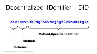 Decentralized IDentiﬁer - DID
did:sov:3k9dg356wdcj5gf2k9bw8kfg7a
Method
Scheme
Method-Specific Identifier
Slide credit: Drummond Reed, Sovrin Foundation
 