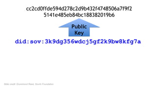 did:sov:3k9dg356wdcj5gf2k9bw8kfg7a
Public
Key
cc2cd0ffde594d278c2d9b432f4748506a7f9f2
5141e485eb84bc188382019b6
Slide credit: Drummond Reed, Sovrin Foundation
 