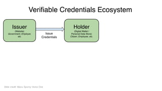 Slide credit: Manu Sporny Veres One
Issuer
(Website)
Government, Employer,
etc.
Holder
(Digital Wallet /
Personal Data Store)
Citizen, Employee, etc.
Issue
Credentials
Verifiable Credentials Ecosystem
 