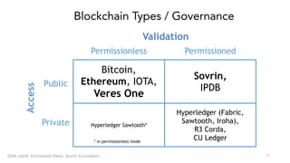 Bitcoin, 
Ethereum, IOTA, 
Veres One
Permissionless Permissioned
Public
Private
Validation
Access
Hyperledger Sawtooth*
Sovrin,
IPDB
Hyperledger (Fabric,
Sawtooth, Iroha), 
R3 Corda, 
CU Ledger
Blockchain Types / Governance
* in permissionless mode
71Slide credit: Drummond Reed, Sovrin Foundation
 
