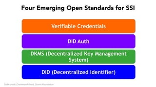 Four Emerging Open Standards for SSI
DID (Decentralized Identifier)
DKMS (Decentralized Key Management
System)
DID Auth
Verifiable Credentials
Slide credit: Drummond Reed, Sovrin Foundation
 