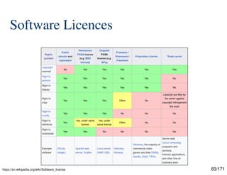 Rights, Copyrights, and Licences for Software Engineering Research v1.0 ...