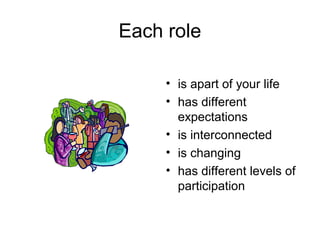 Each role

     • is apart of your life
     • has different
       expectations
     • is interconnected
     • is changi...