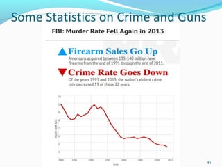 Some Statistics on Crime and Guns
45
 