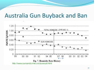 Australia Gun Buyback and Ban
52
 