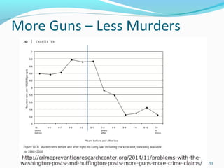 More Guns – Less Murders
53
 