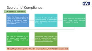Secretarial Compliance
Notice for Board meeting for
rights issue approval should be
issued to the Directors atleast 7
days before the date of meeting –
Section 173(3)
Issuance of letter of offer and
other documents to shareholders
(Share application, Renunciation
form, etc.)
Board resolution for approval of
rights issue and preparing
minutes of the meeting
File Form MGT-14 within 30 days
of passing BOD resolution –
Section 117(3)(g) read with
179(3)*
Attachments to the Form MGT-14
shall be the certified true copy of
the BOD resolution and offer
letter issued to shareholders
i. For approval of rights issue:
*Exempt for private and specified IFSC public Companies. Hence, Form MGT-14 need not be filed
 