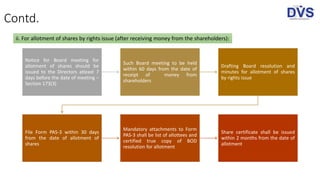 Notice for Board meeting for
allotment of shares should be
issued to the Directors atleast 7
days before the date of meeting –
Section 173(3)
Such Board meeting to be held
within 60 days from the date of
receipt of money from
shareholders
Drafting Board resolution and
minutes for allotment of shares
by rights issue
File Form PAS-3 within 30 days
from the date of allotment of
shares
Mandatory attachments to Form
PAS-3 shall be list of allottees and
certified true copy of BOD
resolution for allotment
Share certificate shall be issued
within 2 months from the date of
allotment
ii. For allotment of shares by rights issue (after receiving money from the shareholders):
Contd.
 