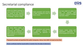 Secretarial compliance
Notice for Board meeting for
issue of bonus shares should
be issued to the Directors
atleast 7 days before the date
of meeting – Section 173(3)
Draft resolution and minutes
of BOD meeting for issue of
bonus shares
File Form MGT-14 within 30
days of passing BOD
resolution – Section 117(3)(g)
read with 179(3)*
Prepare notice along with
explanatory statement for
convening general meeting
Draft resolution and minutes
of general meeting of
members for approval of
bonus issue
File Form PAS-3 within 30
days of passing BOD
resolution for allotment of
shares with list of allotees and
BOD resolution as mandatory
attachments
*Exempt for private and specified IFSC public Companies. Hence, Form MGT-14 need not be filed
Shares certificate shall be issued within 2 months from the date of allotment
 