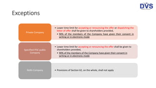 Exceptions
• Lower time limit for accepting or renouncing the offer or dispatching the
letter of offer shall be given to shareholders provided,
• 90% of the members of the Company have given their consent in
writing or in electronic mode
Private Company
• Lower time limit for accepting or renouncing the offer shall be given to
shareholders provided,
• 90% of the members of the Company have given their consent in
writing or in electronic mode
Specified IFSC public
Company
• Provisions of Section 62, on the whole, shall not applyNidhi Company
 