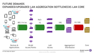 Right size your core network | PPT