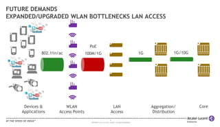 Right size your core network | PPT