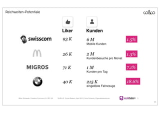 Reichweiten-Potentiale




                         33
 