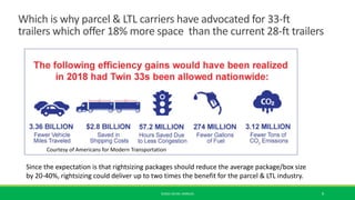 Which is why parcel & LTL carriers have advocated for 33-ft
trailers which offer 18% more space than the current 28-ft tra...