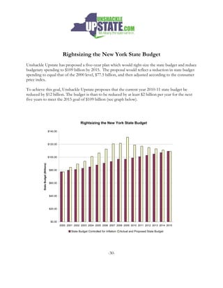 Rightsizing the New York State Budget
Unshackle Upstate has proposed a five–year plan which would right-size the state budget and reduce
budgetary spending to $109 billion by 2015. The proposal would reflect a reduction in state budget
spending to equal that of the 2000 level, $77.5 billion, and then adjusted according to the consumer
price index.

To achieve this goal, Unshackle Upstate proposes that the current year 2010-11 state budget be
reduced by $12 billion. The budget is than to be reduced by at least $2 billion per year for the next
five years to meet the 2015 goal of $109 billion (see graph below).




                                                             Rightsizing the New York State Budget

                                    $140.00




                                    $120.00




                                    $100.00
          State Budget (Billions)




                                     $80.00




                                     $60.00




                                     $40.00




                                     $20.00




                                      $0.00
                                              2000 2001 2002 2003 2004 2005 2006 2007 2008 2009 2010 2011 2012 2013 2014 2015

                                                      State Budget Controlled for Inflation   Actual and Proposed State Budget




                                                                                    -30-
 