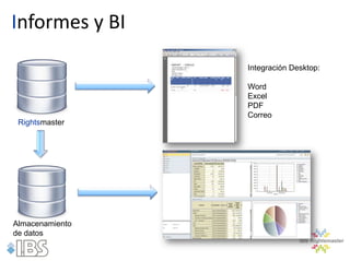 Informes y BI
                 Integración Desktop:

                 Word
                 Excel
                 PDF
                 Correo
 Rightsmaster




Almacenamiento
de datos
 