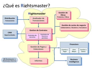 ¿Qué es Rightsmaster?
 