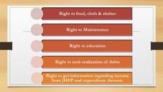 Coparceners Rights of Coparceners | PDF