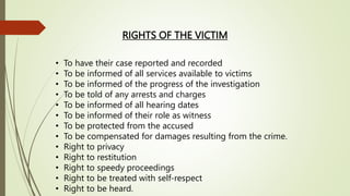 Victim Privacy RIGHTS OF VICTIM EDITED PRESENTATION(SAIF JAVED).pptx