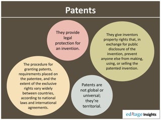 Patents
They provide
legal
protection for
an invention.
They give inventors
property rights that, in
exchange for public
disclosure of the
invention, prevent
anyone else from making,
using, or selling the
patented invention.
The procedure for
granting patents,
requirements placed on
the patentee, and the
extent of the exclusive
rights vary widely
between countries,
according to national
laws and international
agreements.
Patents are
not global or
universal;
they’re
territorial.
 