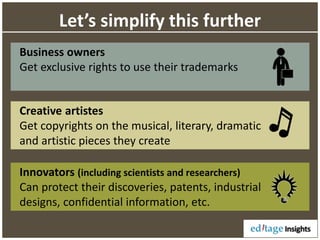 Innovators (including scientists and researchers)
Can protect their discoveries, patents, industrial
designs, confidential information, etc.
Creative artistes
Get copyrights on the musical, literary, dramatic
and artistic pieces they create
Let’s simplify this further
Business owners
Get exclusive rights to use their trademarks
 